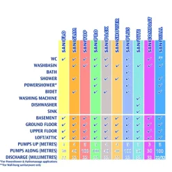 Saniflo Domestic - SANISLIM -Bostik Shop specsheet8