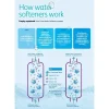 CalMag CalSoft Mini Water Softener + 22mm High Flow Installation Kit -Bostik Shop wscalsoftmini d2